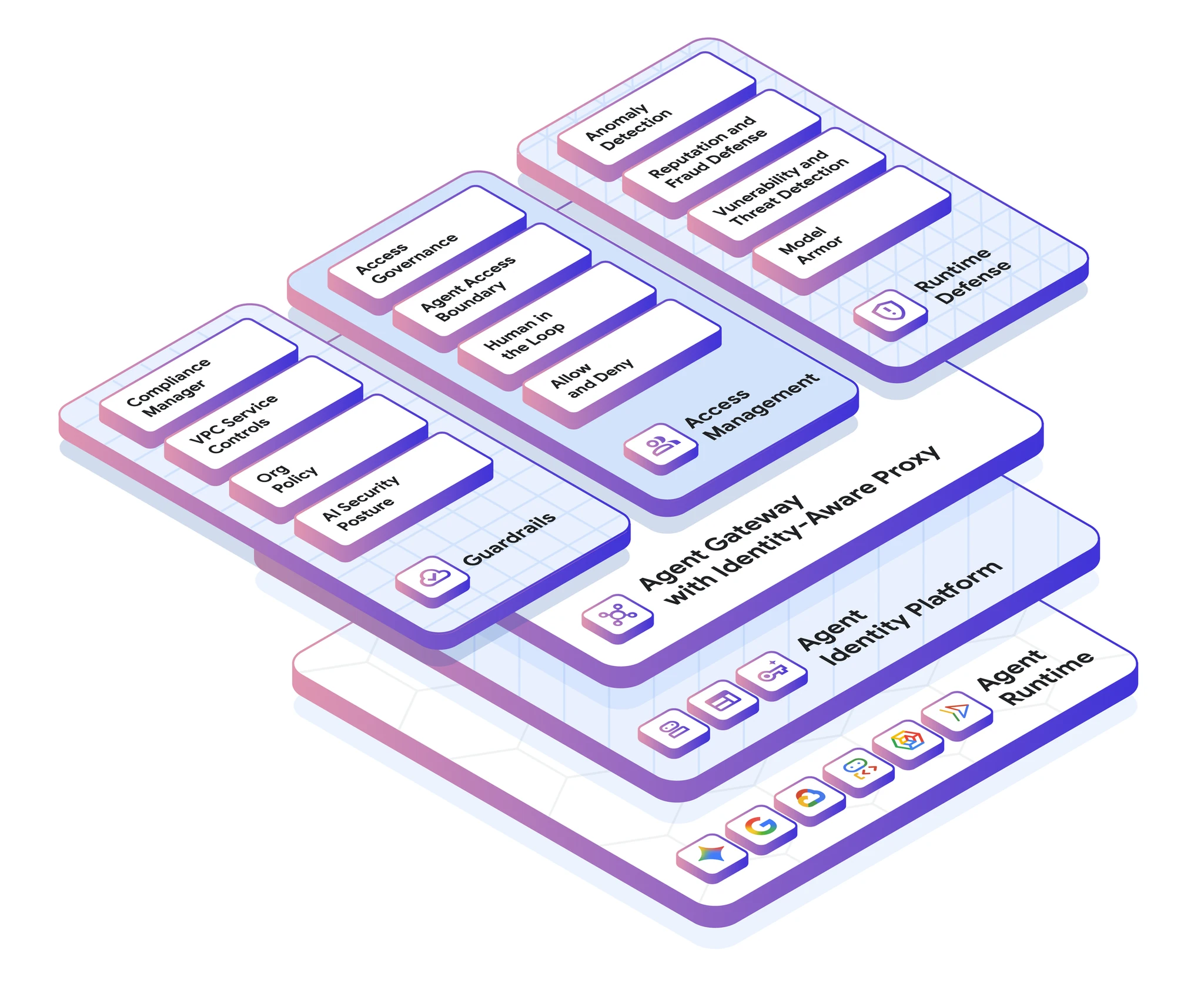 Secure identity and access for AI agents
