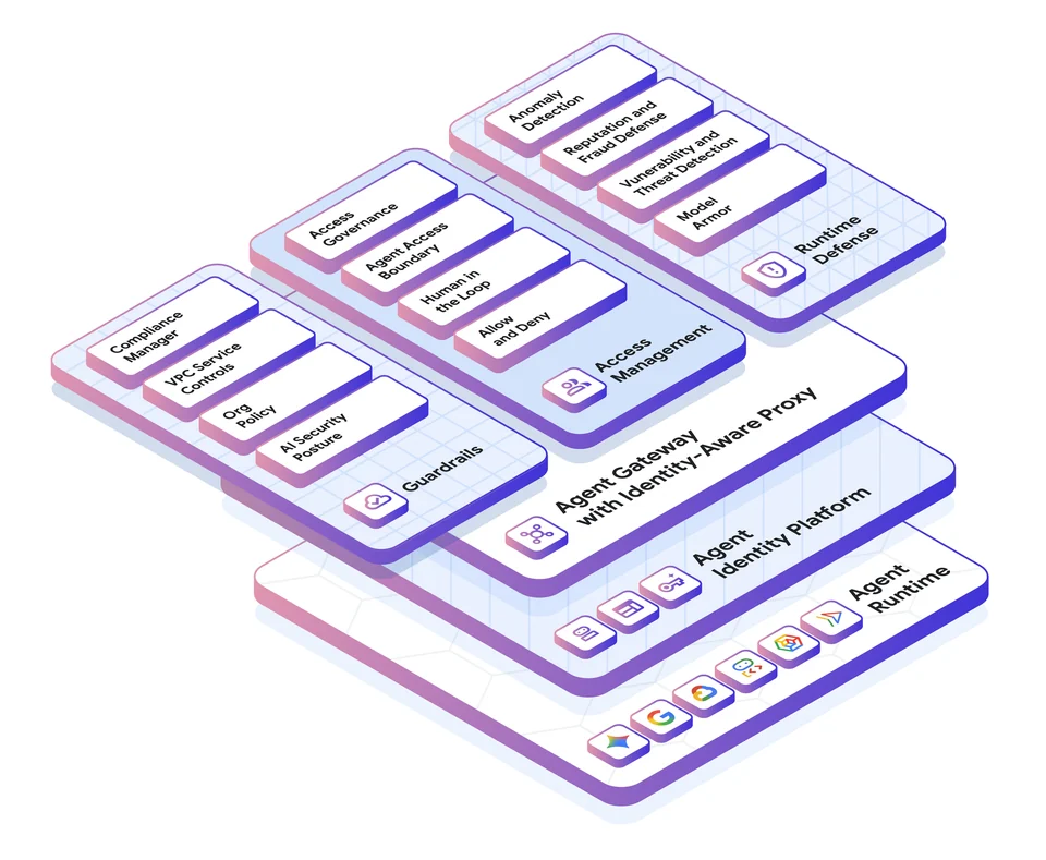 Secure identity and access for AI agents